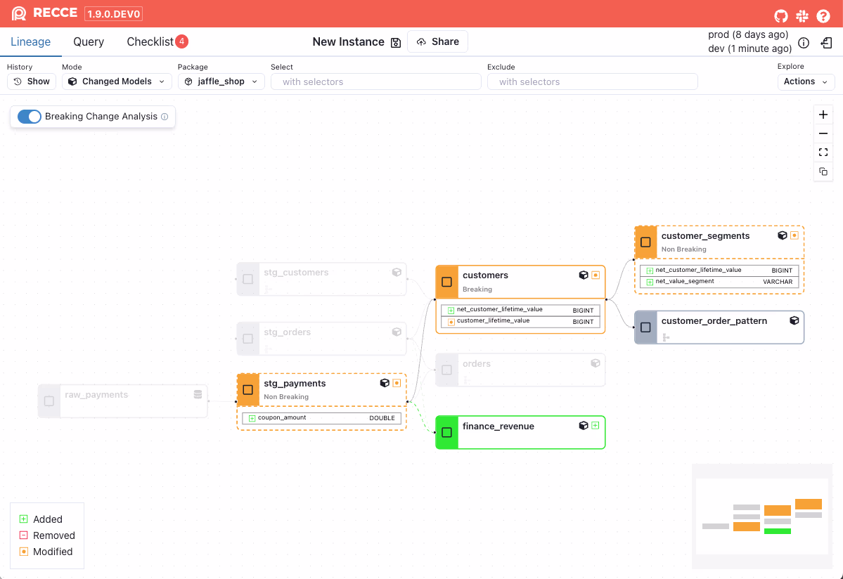 Lineage view when switch to Breaking Change Analysis