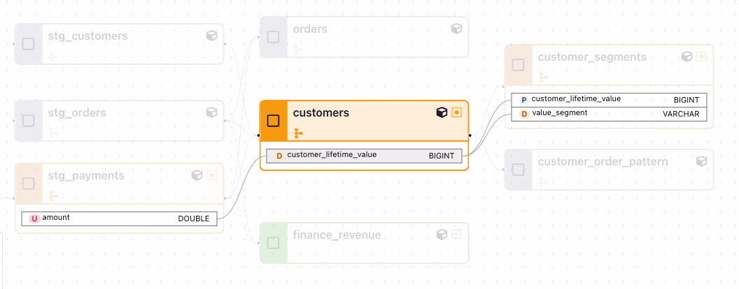 Column-Level Lineage for customers.customer_lifetime_value