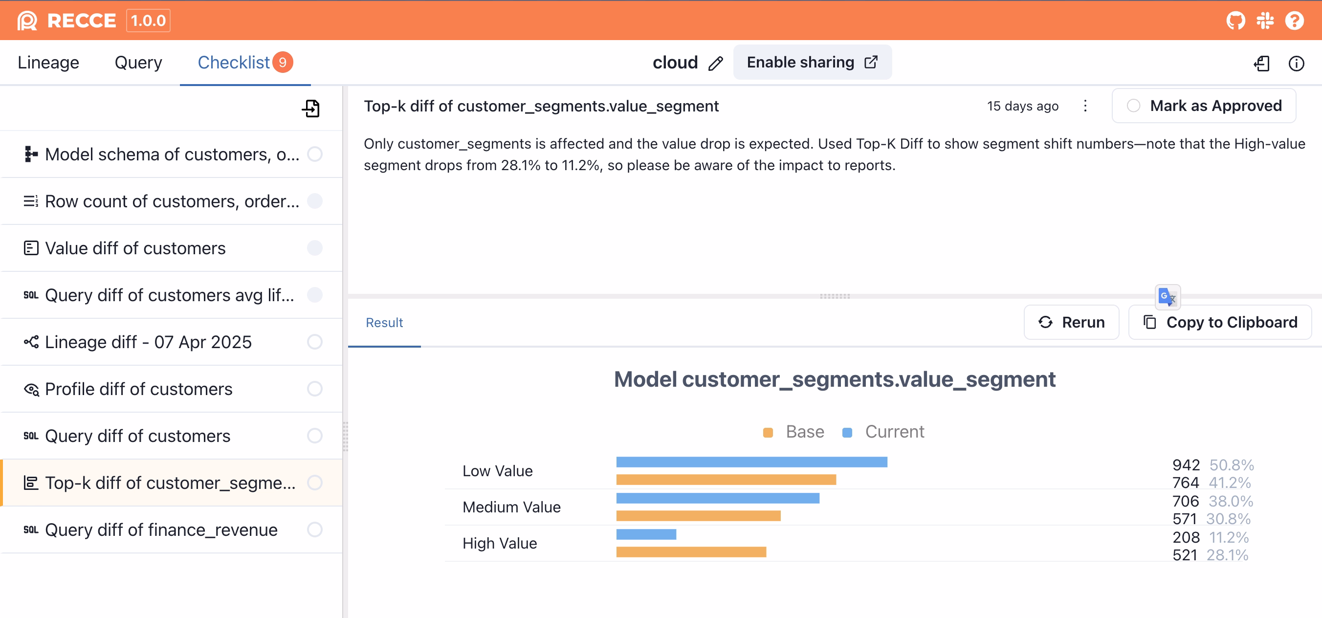 Checklist for changes validation