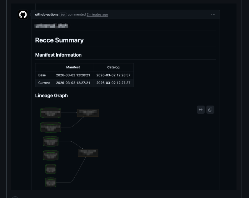 Alt: Mermaid lineage graph with different node shapes for models, sources, and seeds