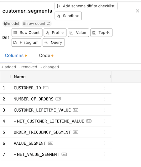 Alt: Schema View showing ~/+/- badges and definition-changed indicator