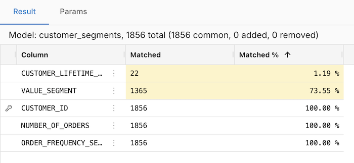 Alt: Value Diff sorted by Matched % with lowest matches at top