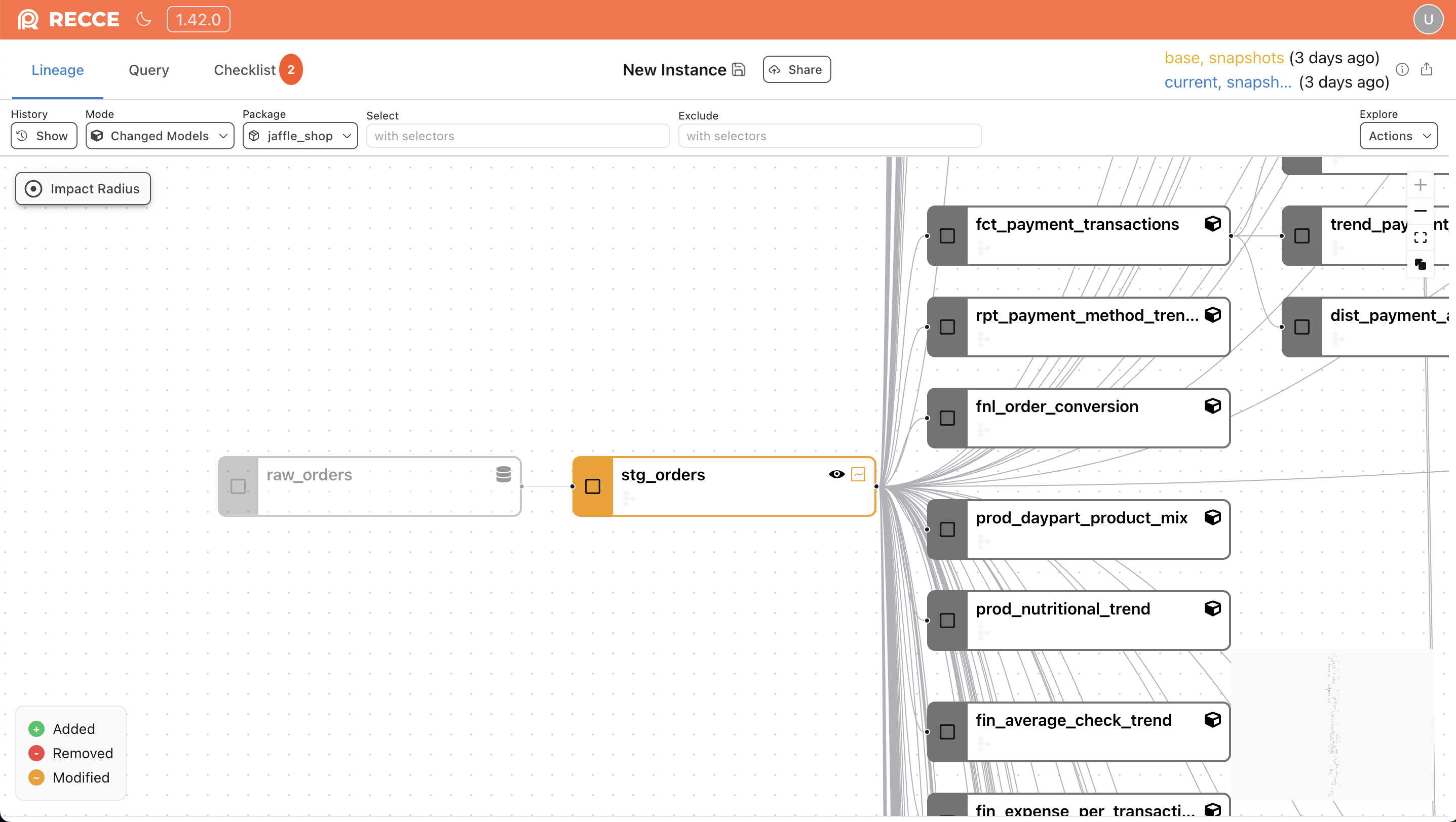 lineage diff view showing a large graph zoomed to readable level