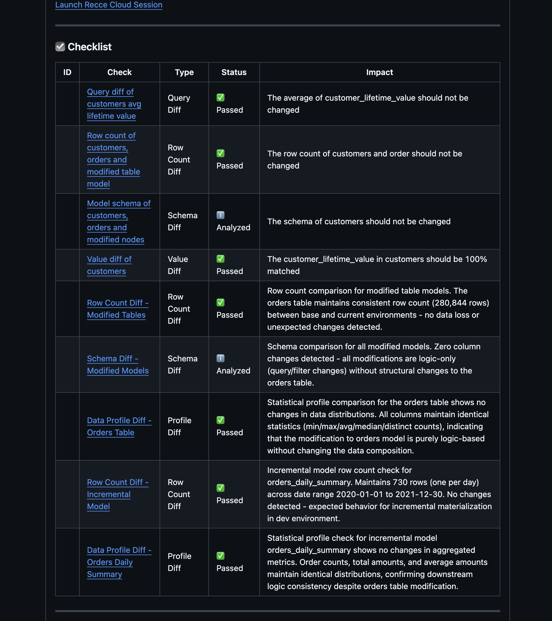 PR comment showing checklist with check status icons and linked run history