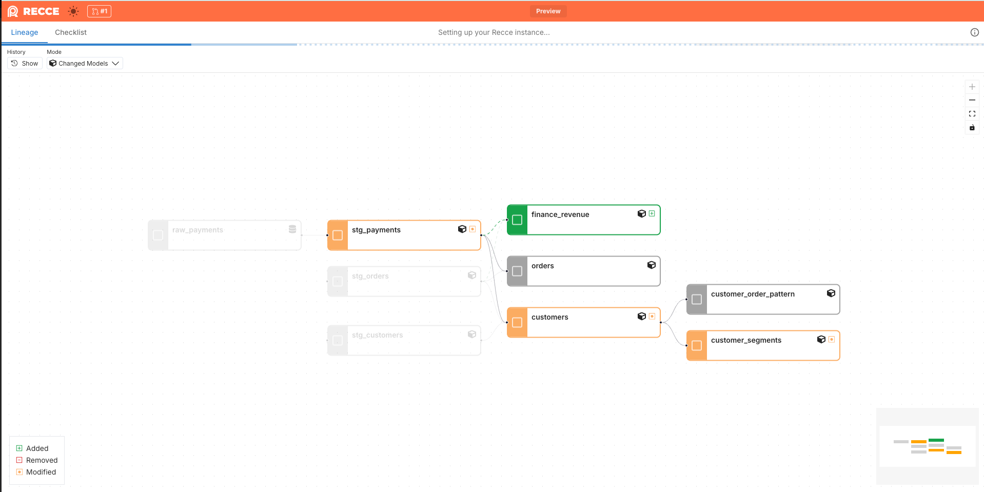 Instant Review Access