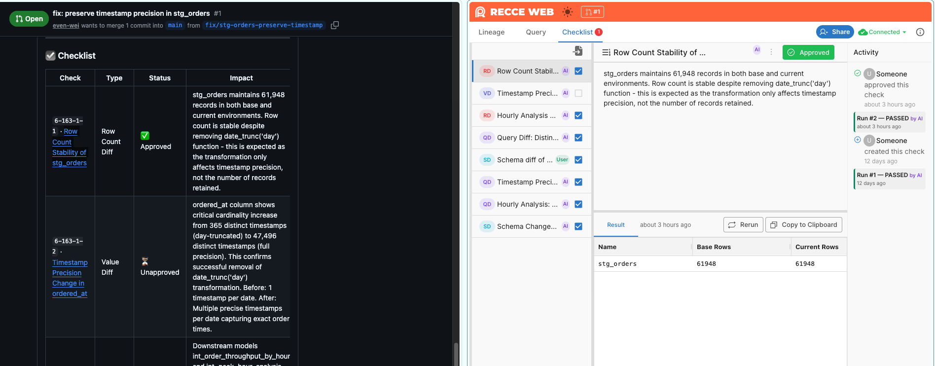 GitHub PR comment from the Recce review agent with the Summary section, Checklist with correct approval status, and no fabricated launch block