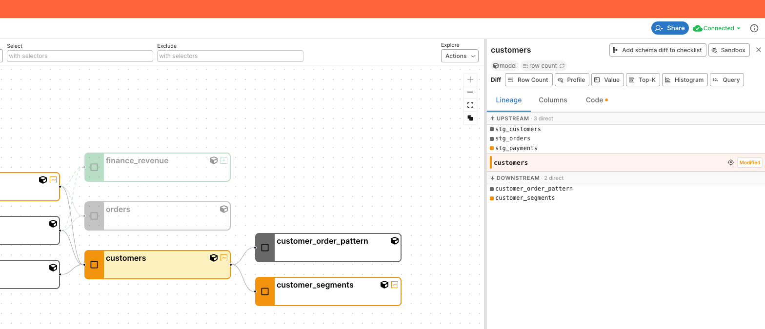 Model Detail panel open on a node with the new Lineage tab showing upstream and downstream lists and a back-path breadcrumb