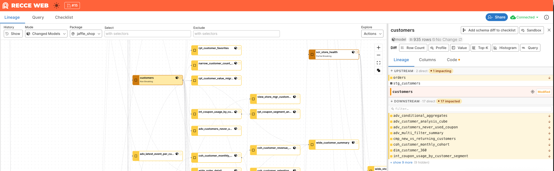 Lineage tab in the Model Detail panel with an amber impact rail on direct neighbors and a clickable count chip that filters the side to impacted rows