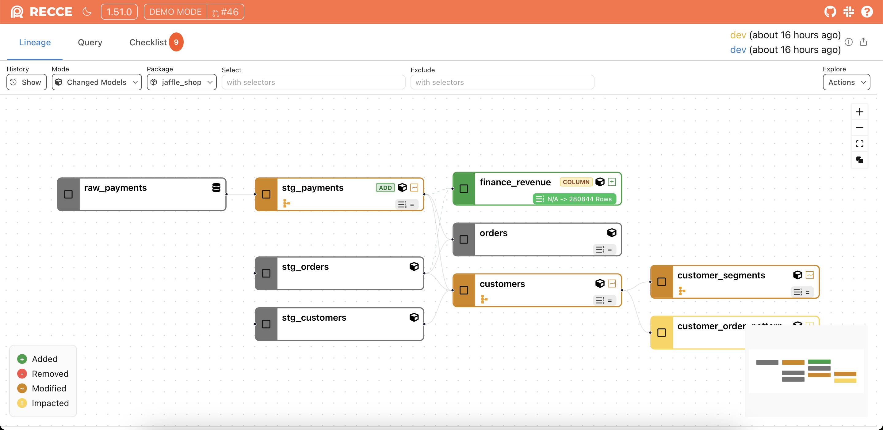 Lineage minimap with impacted nodes colored amber, matching the main graph