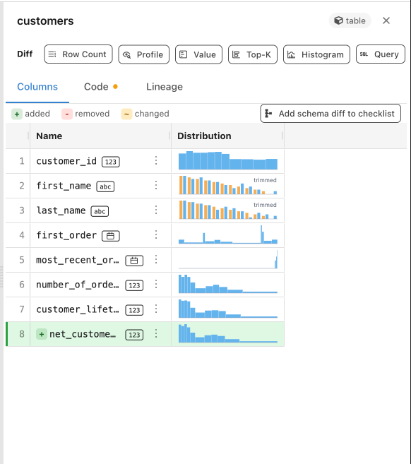 Schema diff with a per-column Distribution column showing paired before/after histograms