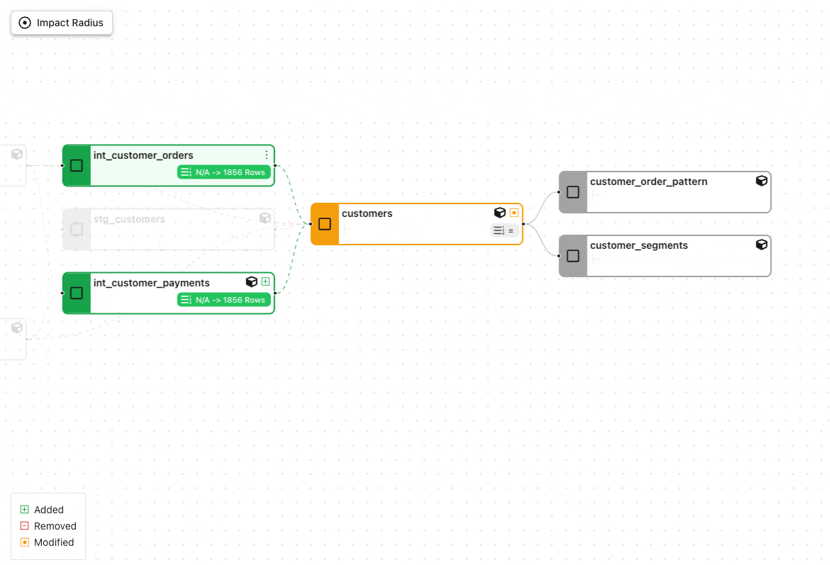 Changes are color-coordinated